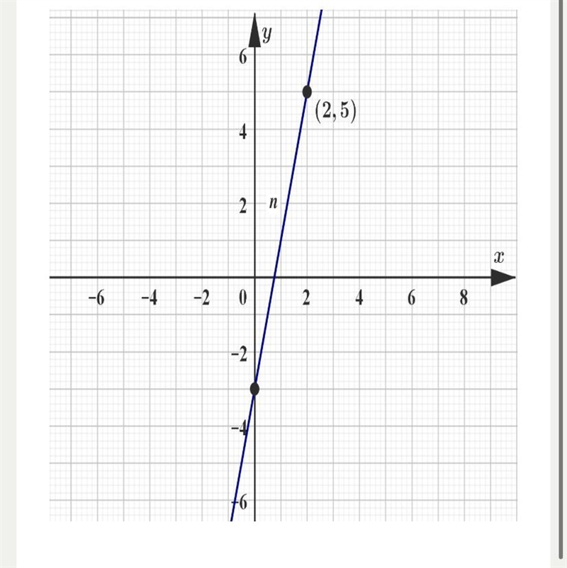 The graph shows straight line n. The equation of line n passes through the points-example-1