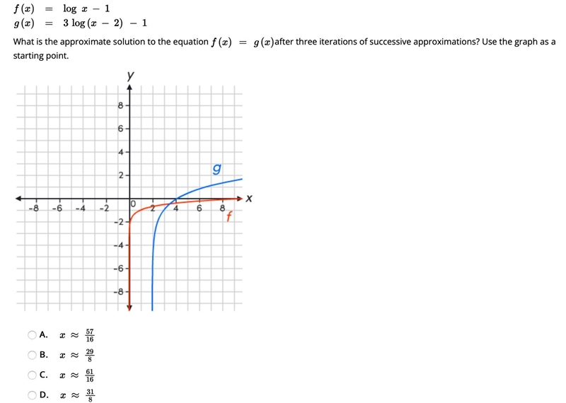 Consider functions f and g. What is the approximate solution after three iterations-example-1