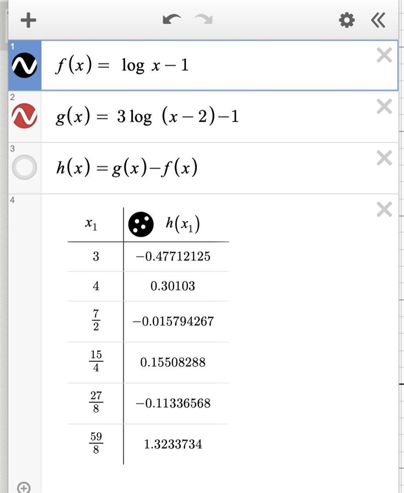 Consider functions f and g. What is the approximate solution after three iterations-example-2