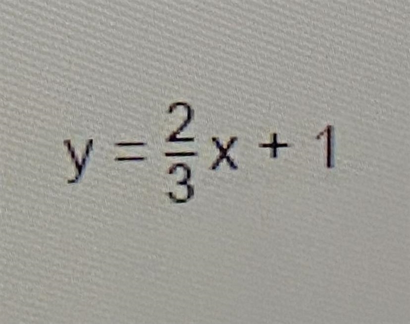 What’s the slope and y - intercept of this equation ?-example-1