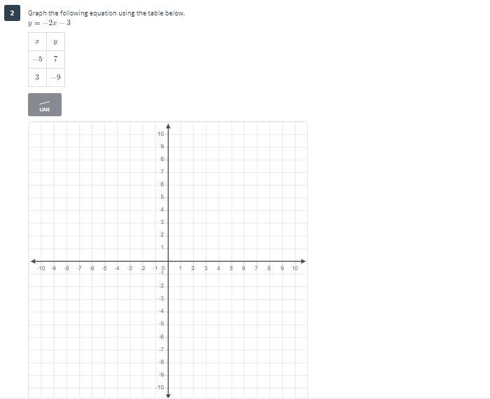 Graph the equation using the table below: y=-2x-3-example-1