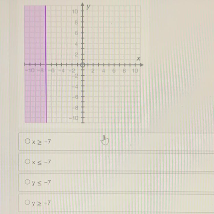 Which of the following inequalities matches the graph?-example-1