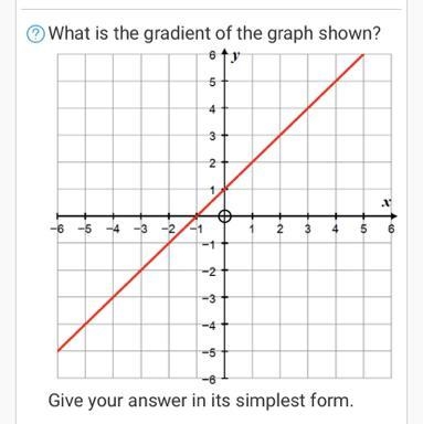 What is the gradient of the graph shown?-example-1