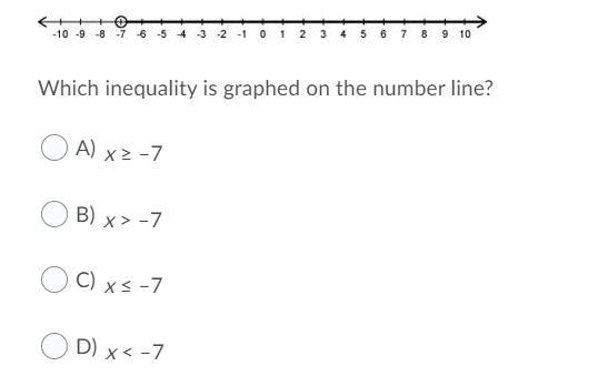 Which inequality is graphed on the number line?-example-1