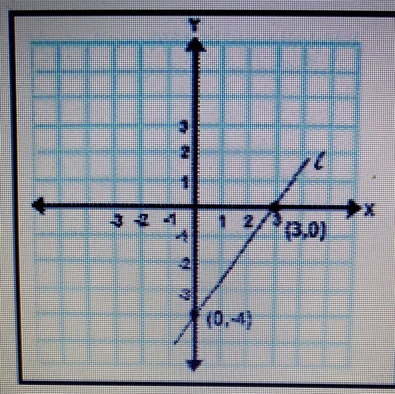 What is the slope of the line in the graph below? Please view picture for the graph-example-1