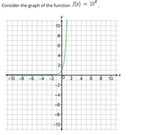 Consider the function on the graph PLEASE HELP ME!!!!!!!!!!-example-1