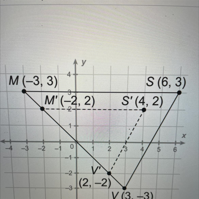 This is the same dilation that you used in Question 3. What scale factor was used-example-1