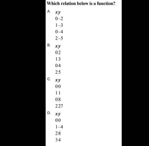 Which relation below is a function? PLEASE I Need help-example-1