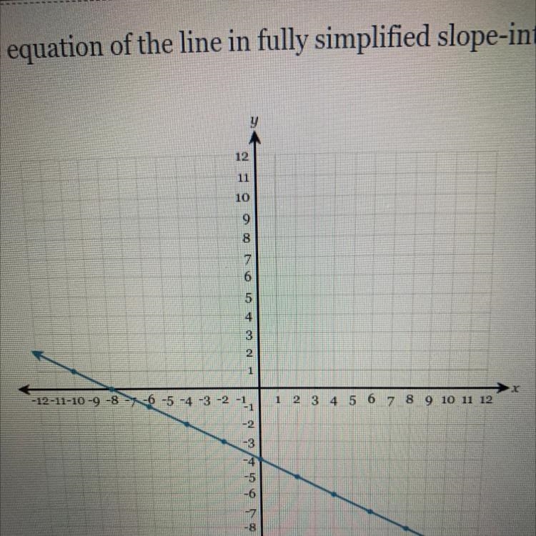 Fully simplified slope intercept form-example-1