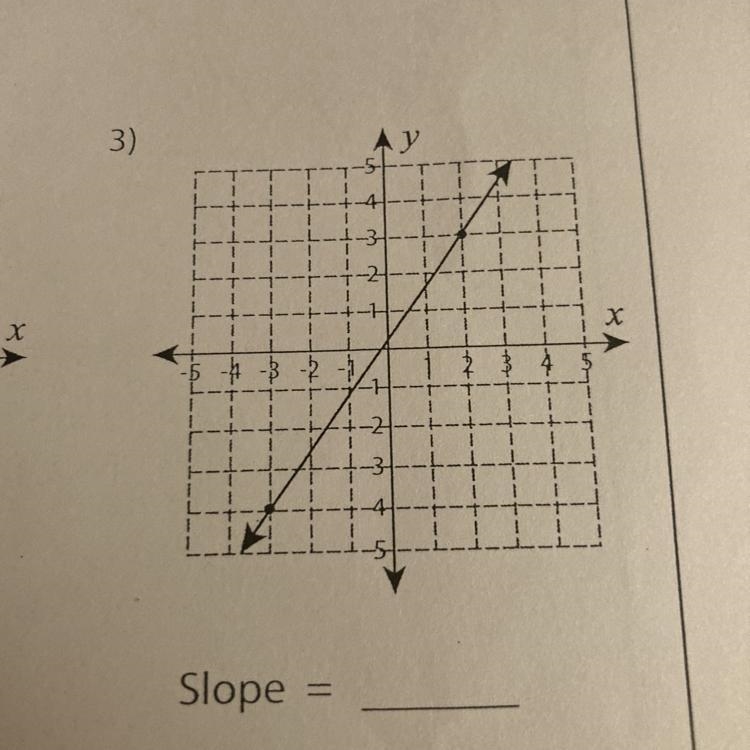 Calculate the rise and run to find the slope of each line! Please help me!!!-example-1