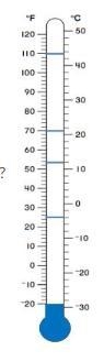 Kaylon shaded the thermometer to represent a temperature of degrees below zero Celsius-example-1