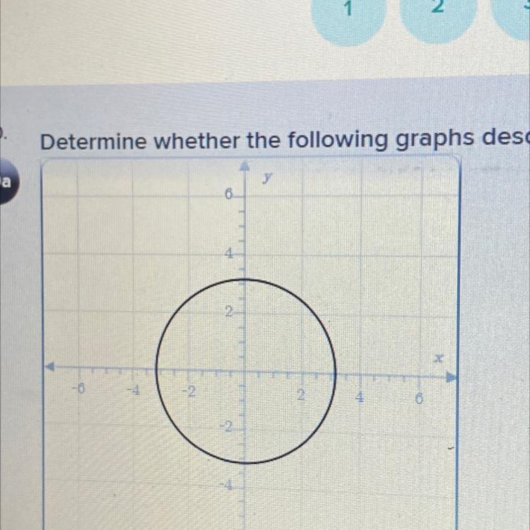 IS THIS A FUNCTION?? PLS HELP I NEED TO PASS THIS CLASS-example-1