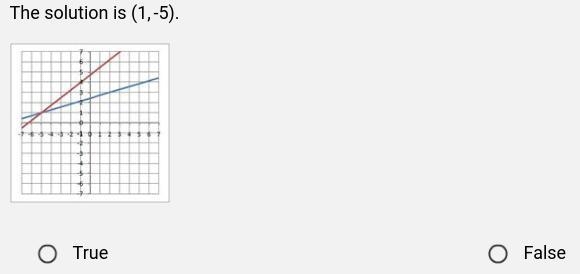 The solution is (1,-5)-example-1