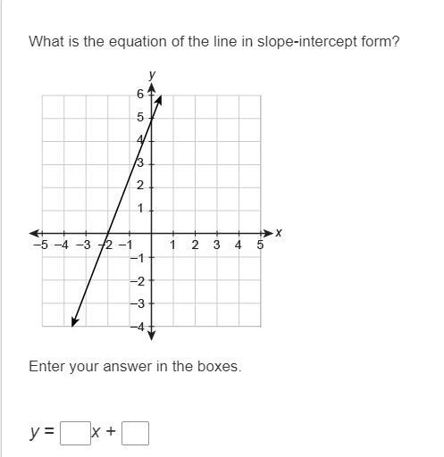 What is the equation of the line in slope-intercept form?-example-1