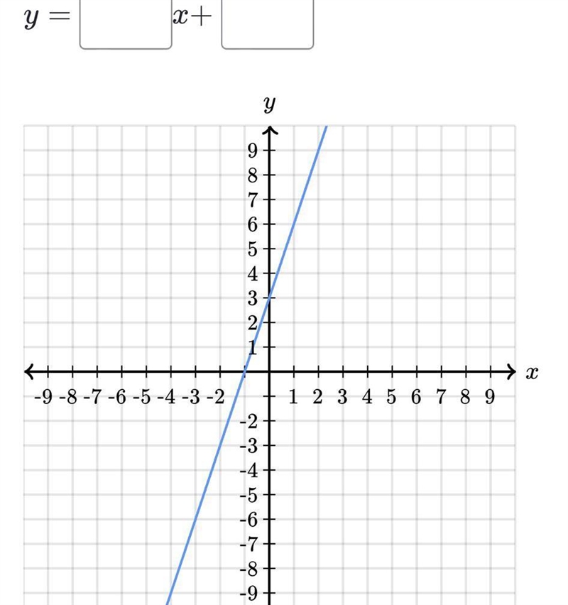 I need the the number-example-1