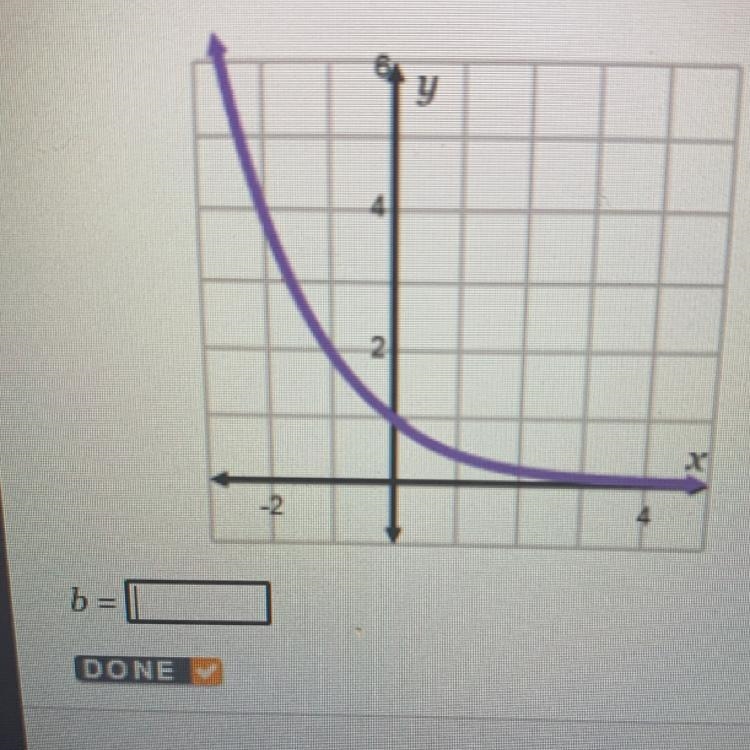 Below is the graph of y=b^x. Find b. b=-example-1