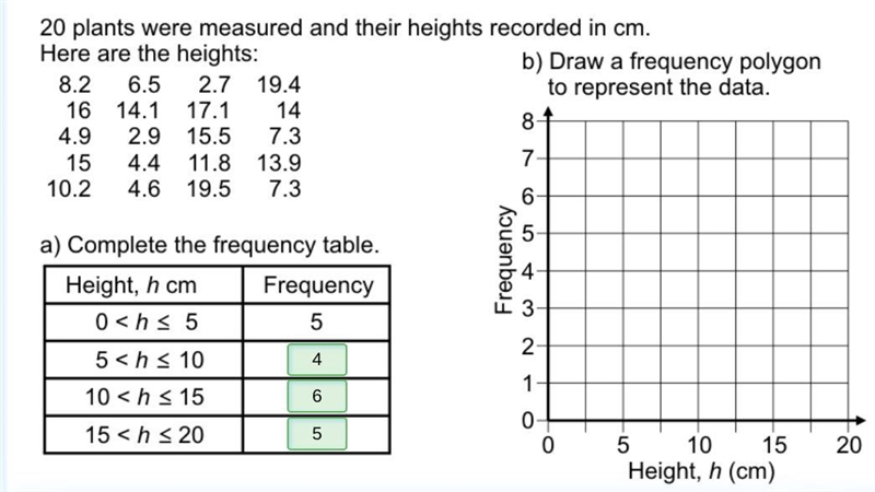 20 plants were measured and their heights were recorded in cm. Here are the heights-example-1