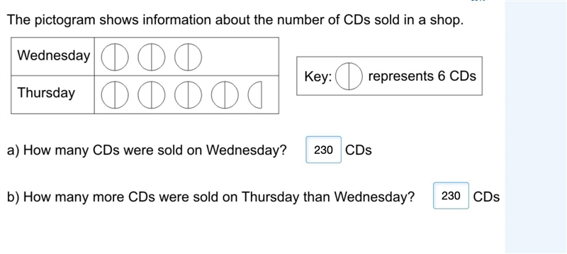 The picturegram shows information about CDs sold in a shop. 1 . How manny CDs were-example-1