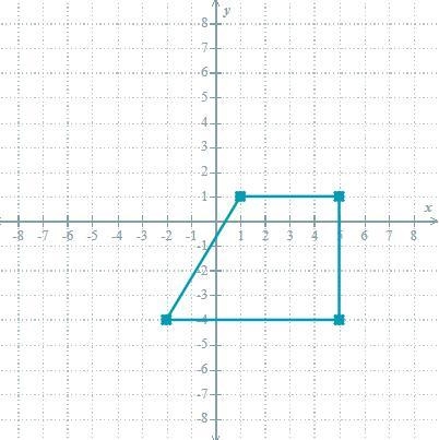 Find the perimeter of the trapezoid (5,1)( 5,-4) (1,1) (-2,-4)-example-1