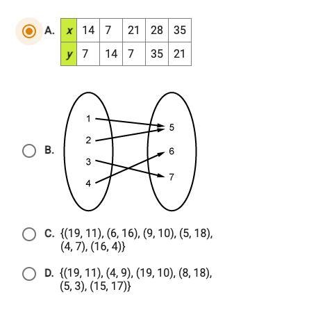 Which relation is not a function?-example-1