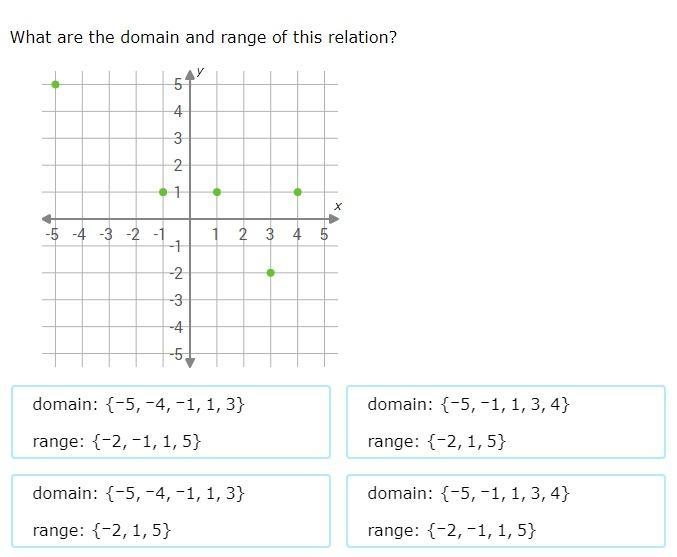 What are the domain and range of this relation? pt2-example-1