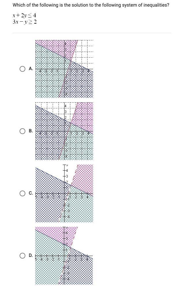 Which of the following is the solution to the following system of inequalities? x-example-1