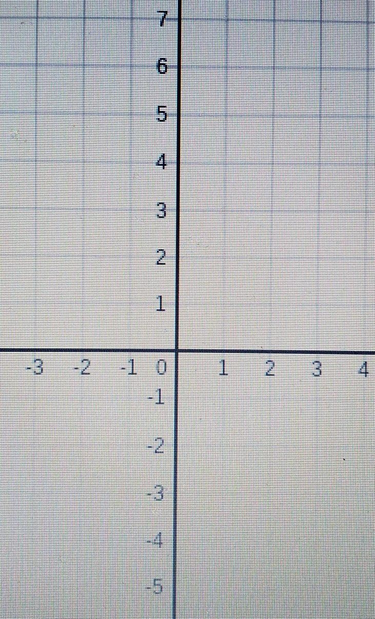 Please use a full graph graph the following equation: x = -1-example-1