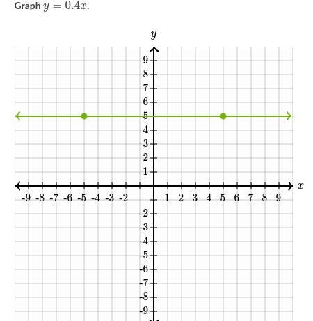 Urgent pls help no desmos just anser flat out pls-example-1