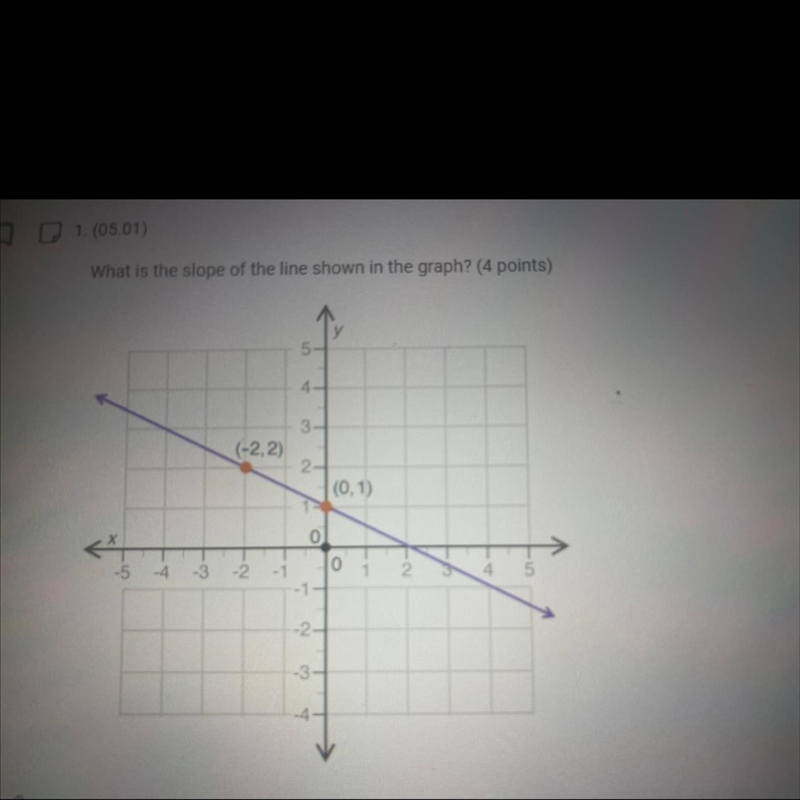 Photo attached A. -2 B. -1 C. 1/-2 D. 1/2-example-1