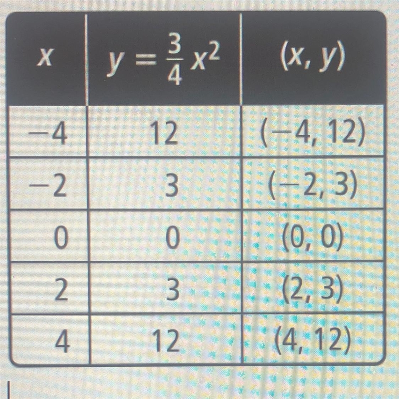 3. Over what interval is the function decreasing?-example-1