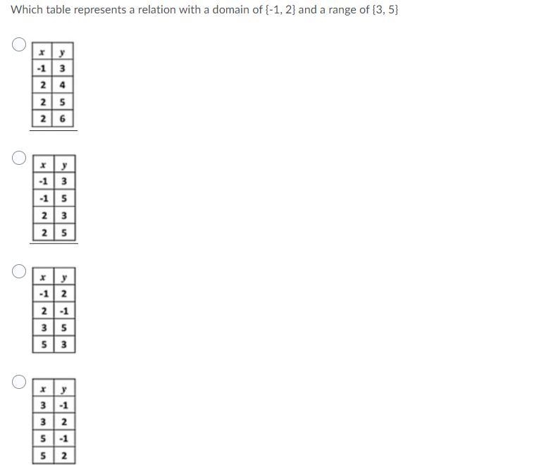 Which table represents a relation with a domain of {-1, 2} and a range of {3, 5}-example-1