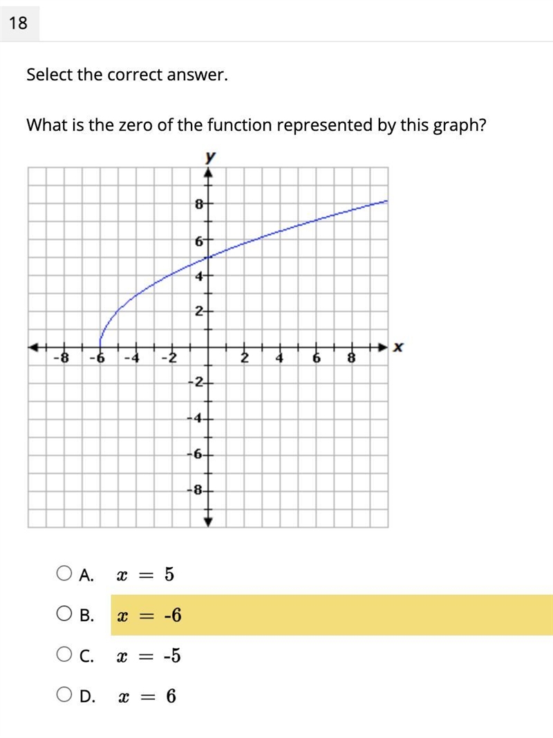 Select the correct answer. What is the zero of the function represented by this graph-example-1