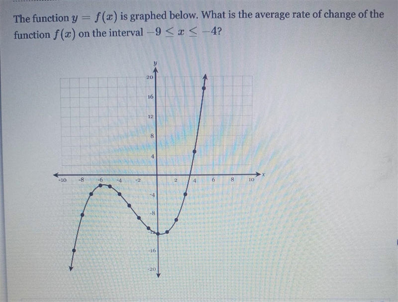 The function y = f(x) is graphed below. What is the average rate of change of the-example-1