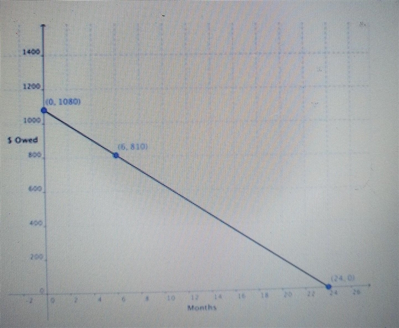 What is the equation of the line on the graph?-example-1