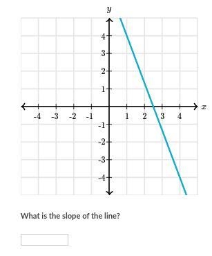 Please Help ! What is the slope of the line?-example-1