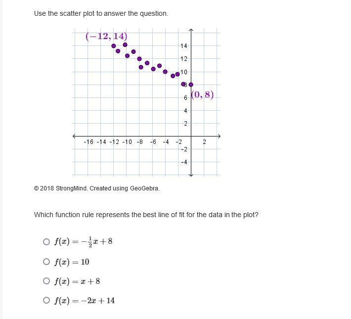 Which function rule represents the best line of fit for the data in the plot?-example-1