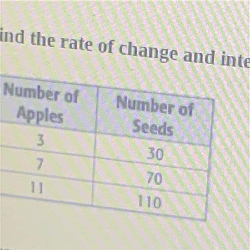 Find the rate of change and interpret the rate of change.-example-1