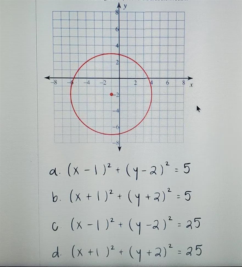 Determine which of the following is the equation of the circle shown below-example-1