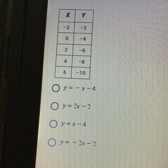 Please help Which function includes all ordered pairs in the table-example-1