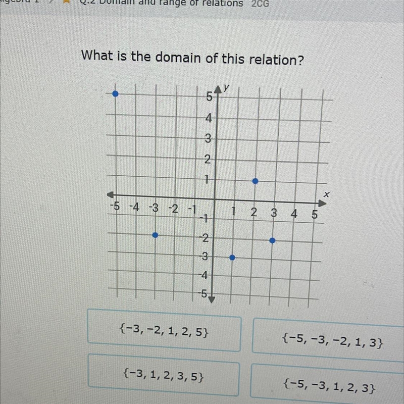 What is the domain of this relation?-example-1