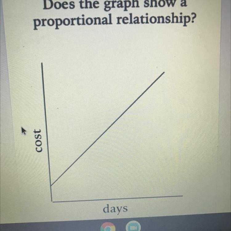 Does the graph shows a proportional relationship-example-1