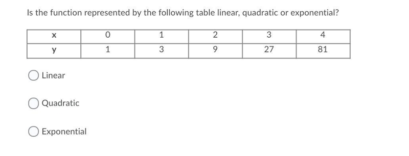 PLease Help me its a math question Is the function represented by the following table-example-1