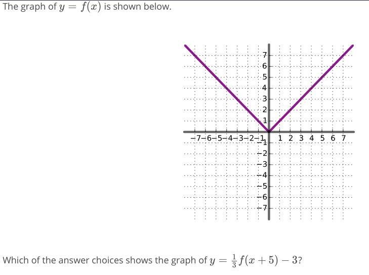 I'm unsure how to determine the transformation of this graph.-example-1