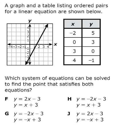 Which system of equations-example-1