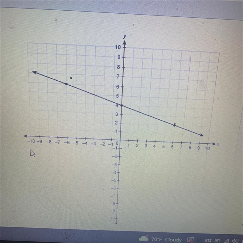 I need help asap!! What Is the slope of the line on the graph?-example-1