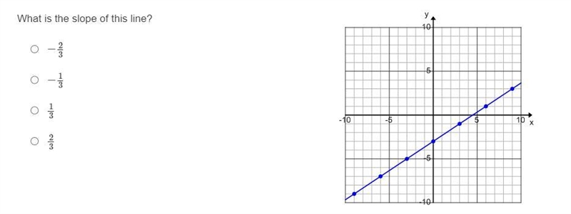 What is the slope of this graph?-example-1