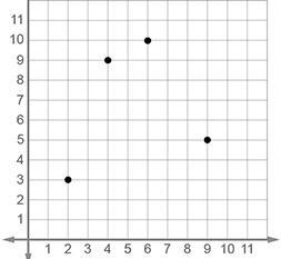 Is this relation a function justify your answer-example-1