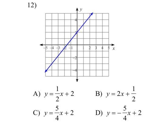 Which Equation matches the graph provided?-example-1