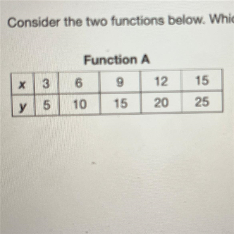 What is the equation for this please help-example-1