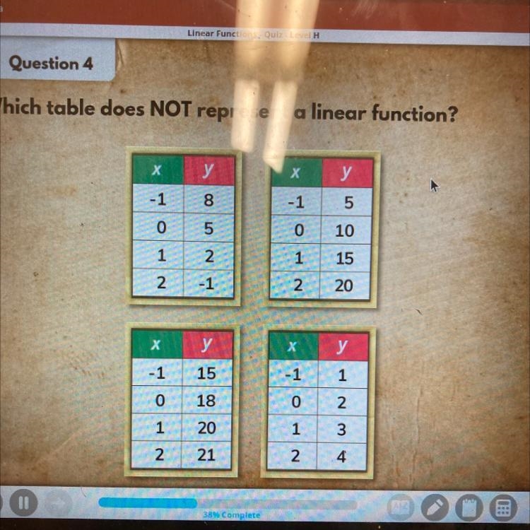 Which table does NOT represent a linear function?-example-1